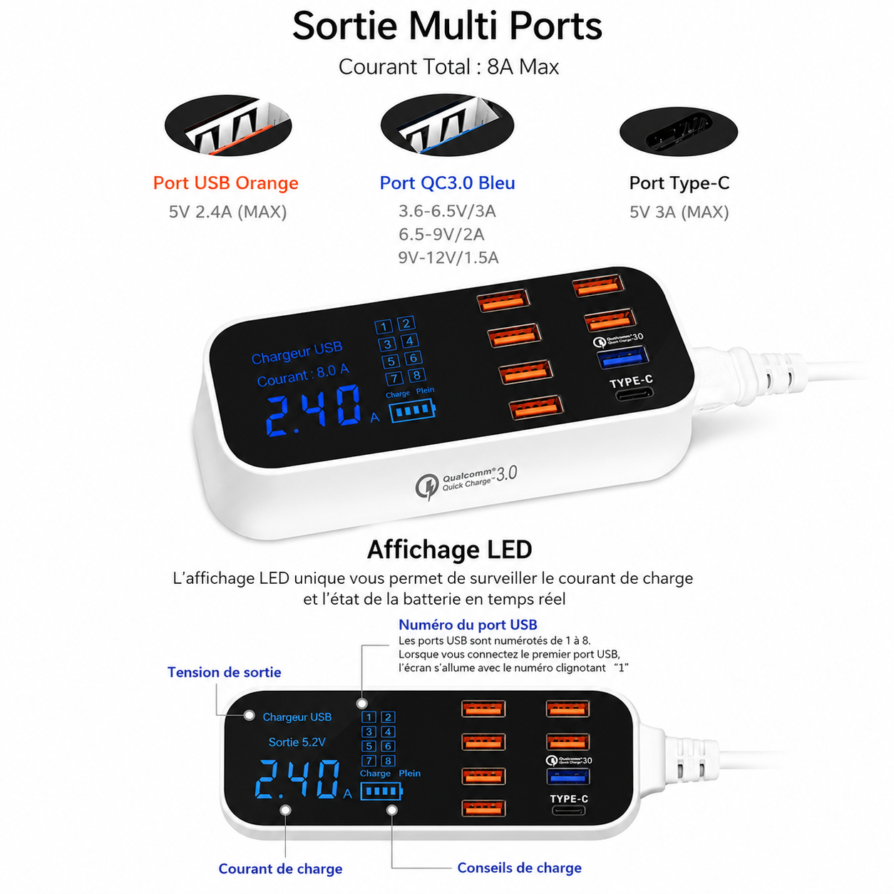 Station de charge USB 8 ports avec Quick Charge 3.0 et écran LED