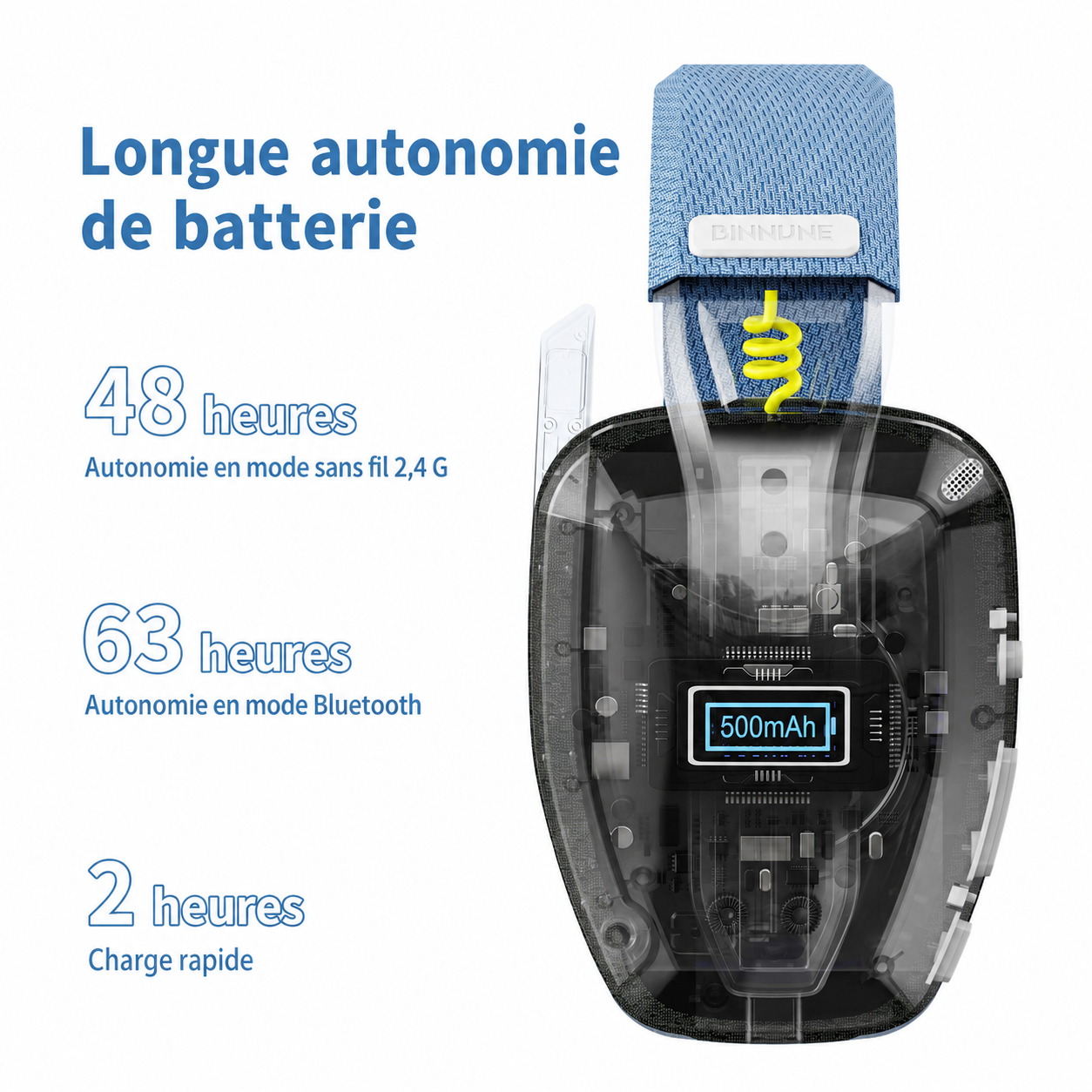 Casque Gaming Sans Fil BW06 – Bluetooth 5.3 + Dongle 2,4 GHz, Léger avec Micro